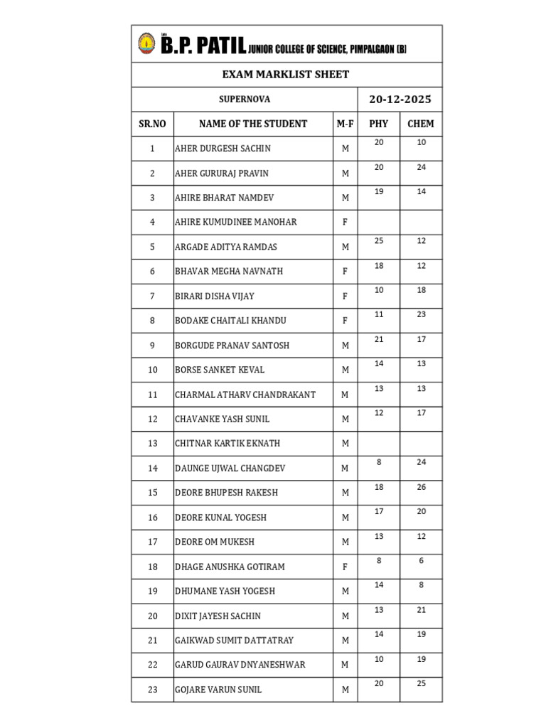 Supernova Marklist 20-12-25 | PDF
