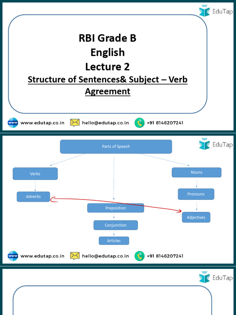 English Lecture 2 Structure of Sentences & Subject Verb Agreement | PDF ...