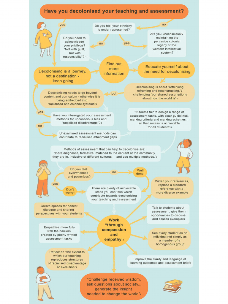Have You Decolonised Your Teaching and Assessment | PDF