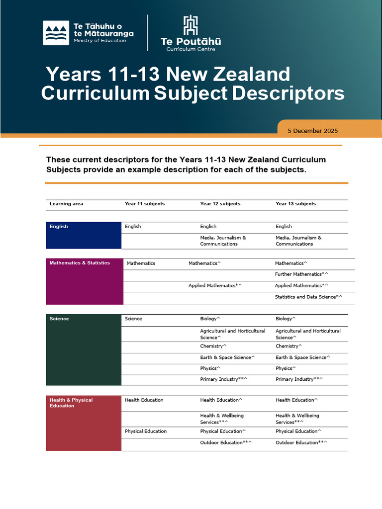 NZC Subject Descriptions Years 11-13-2025 | PDF | Science | Mathematics
