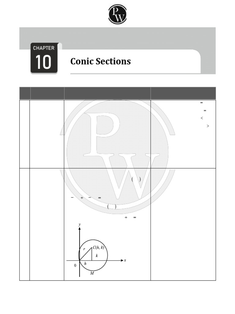 Conic Sections Formula Sheet | PDF | Analytic Geometry | Geometric Shapes