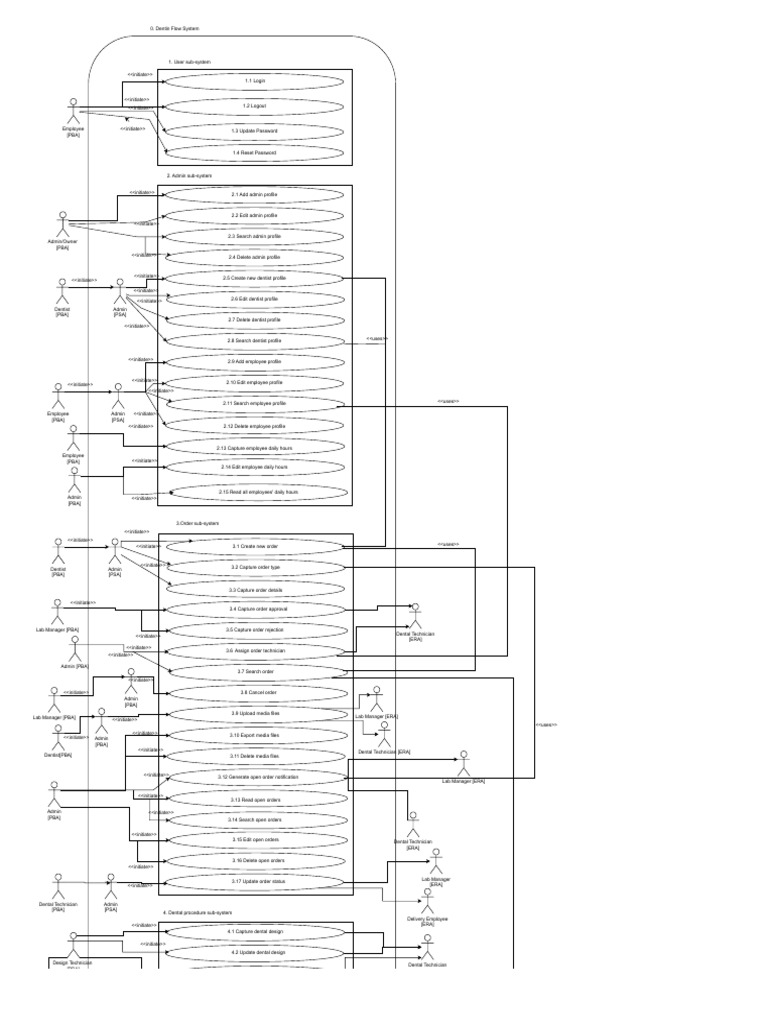 Final Use Case | PDF