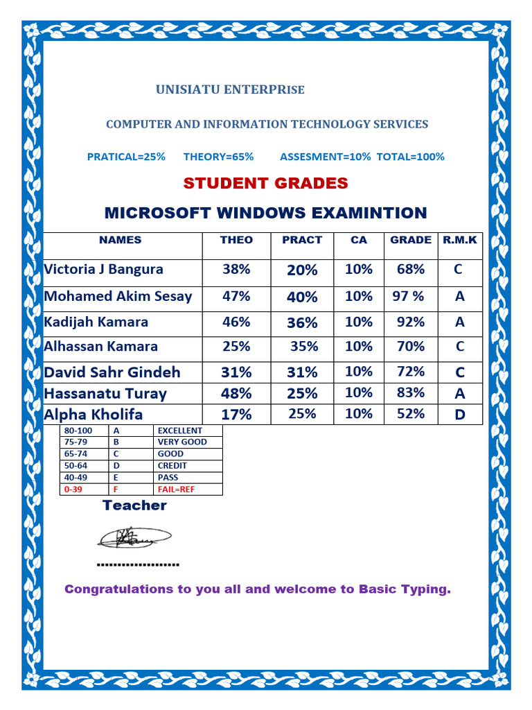 Windows Grades | PDF