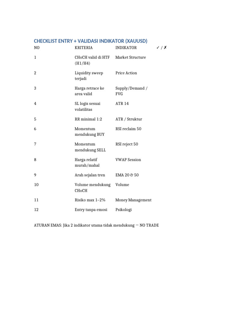 Checklist Entry XAUUSD Indicator Validation | PDF
