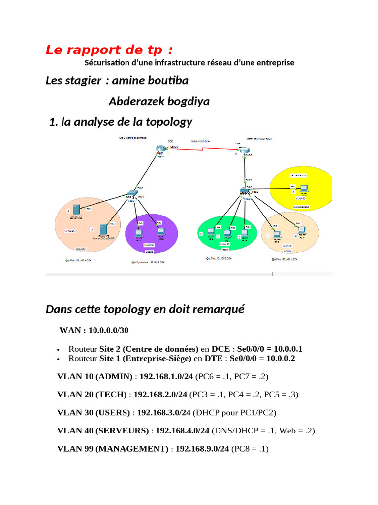 Le Rapport de TP | PDF | Adresse IP | Système de noms de domaines