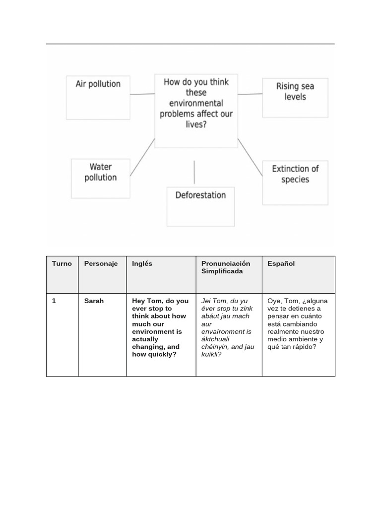 SPEAKING PARTE FINAL | PDF