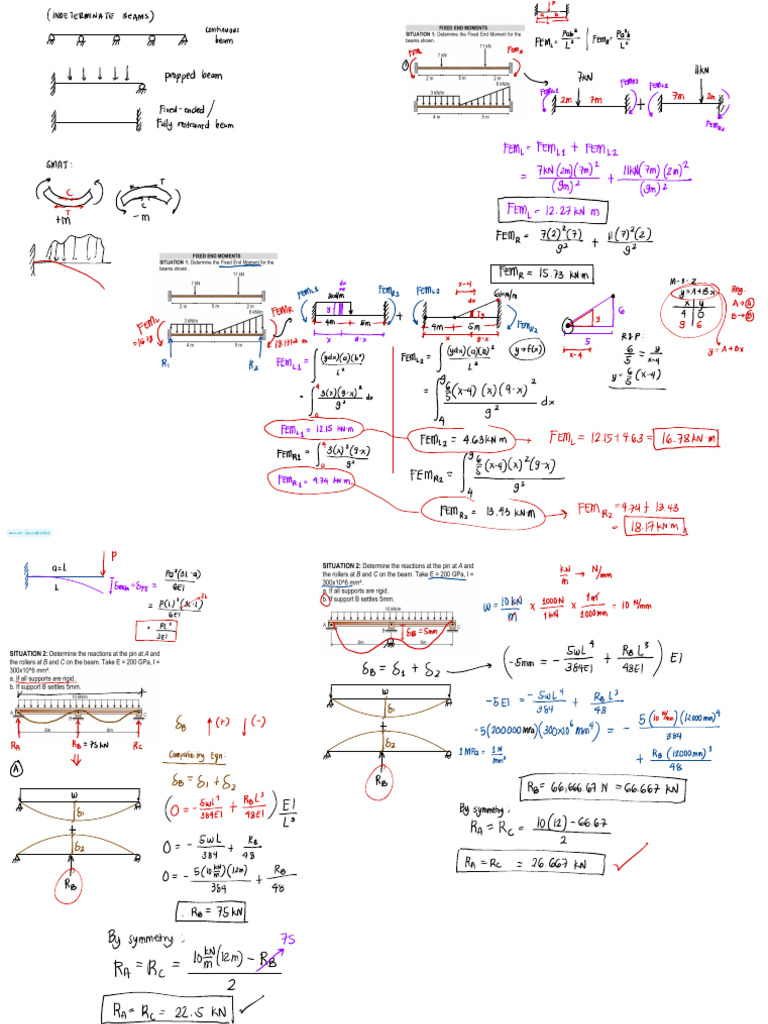 Theory of Structures Notes CSU 2025 | PDF