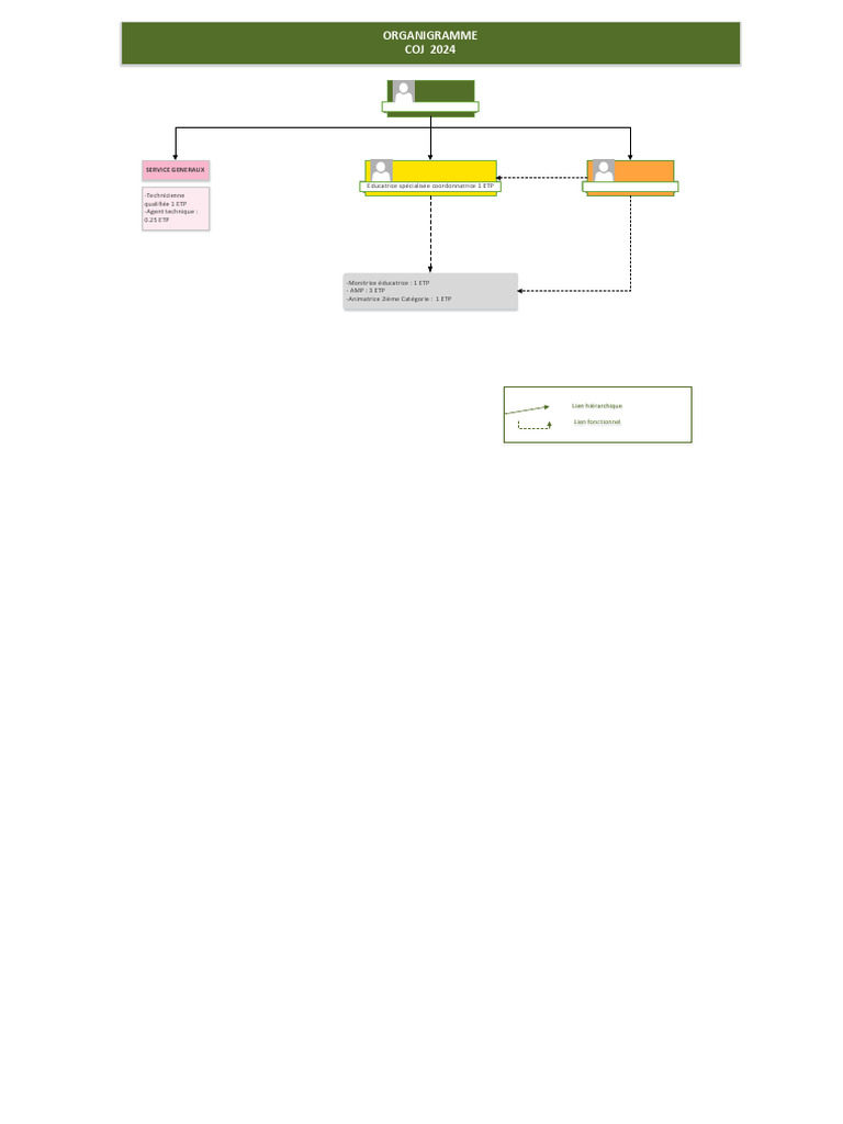 Organigramme Coj 2024 | PDF