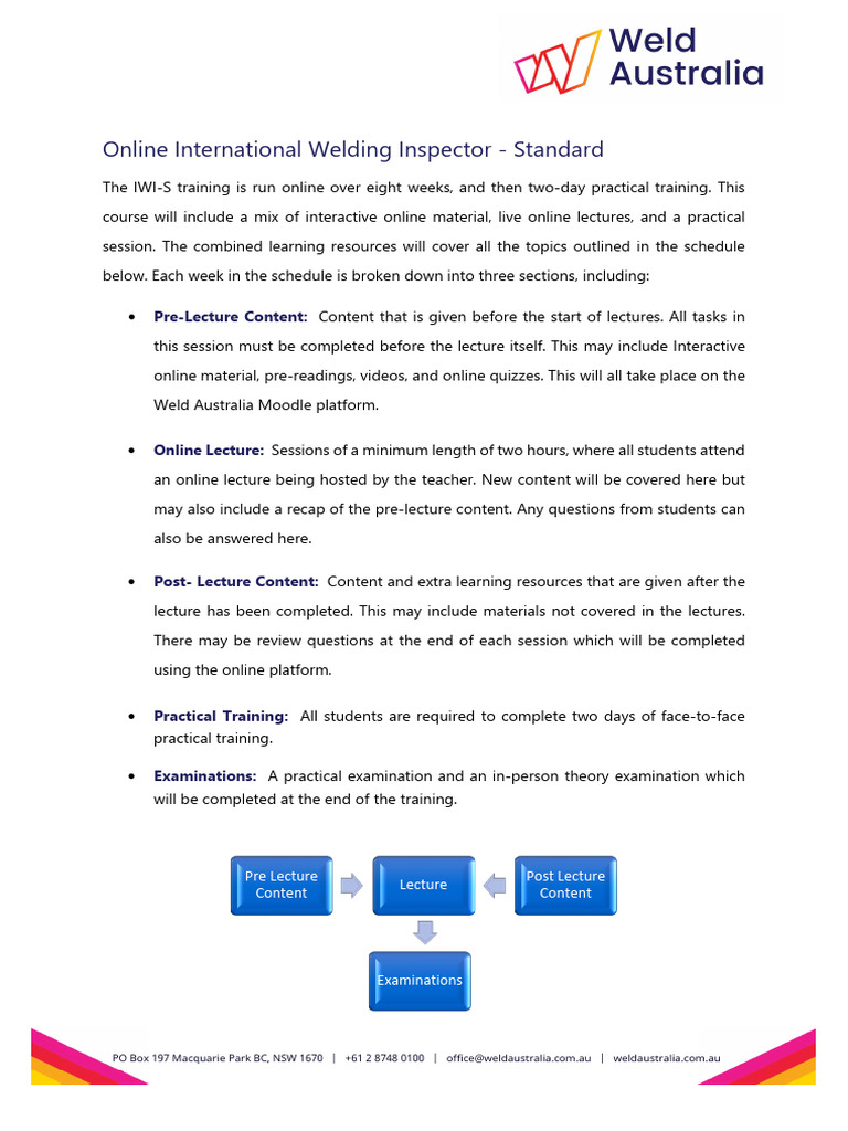 Course Schedule - IWI Standard | PDF | Visual Acuity | Lecture