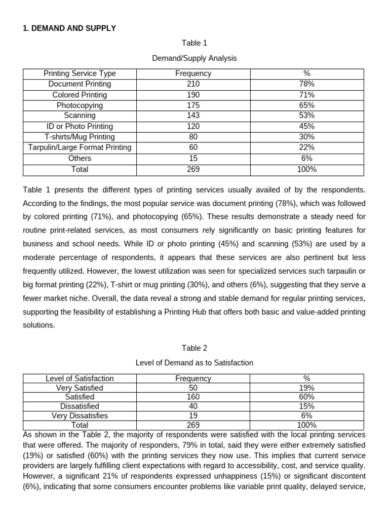 Draaft - TABLES & QUESTIONNAIRE | PDF | Loyalty Program | Consumer ...