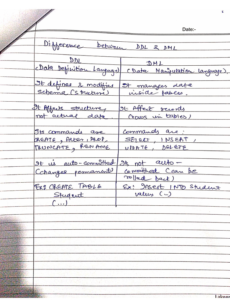 Ism Assignment 2 | PDF