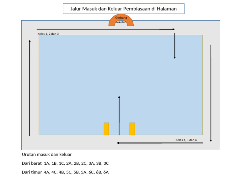 Urutan Masuk Dan Keluar | PDF