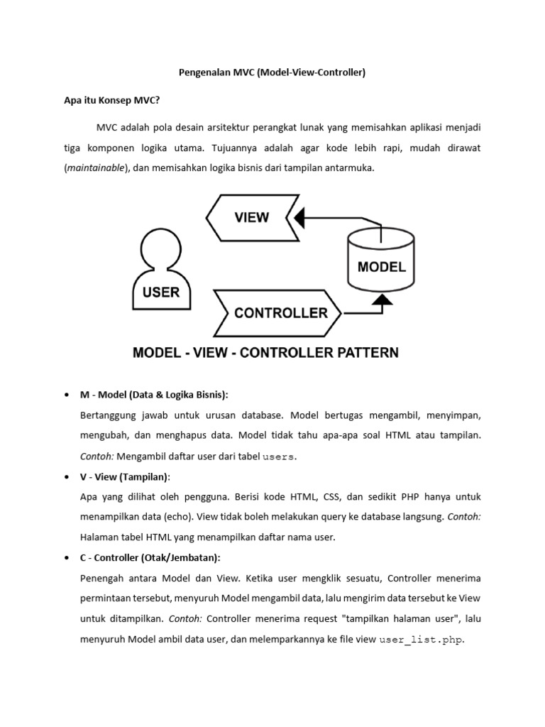 Pengenalan MVC | PDF