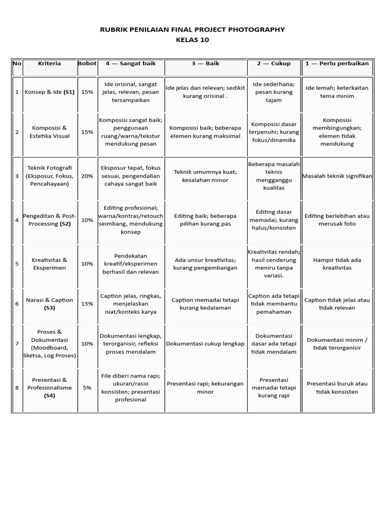 Rubrik Penilaian Final Project Art KelaS 10 | PDF