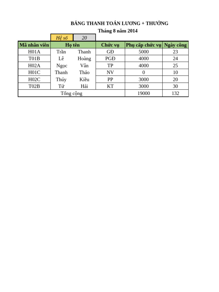 BAI TAP Excel 1 | PDF