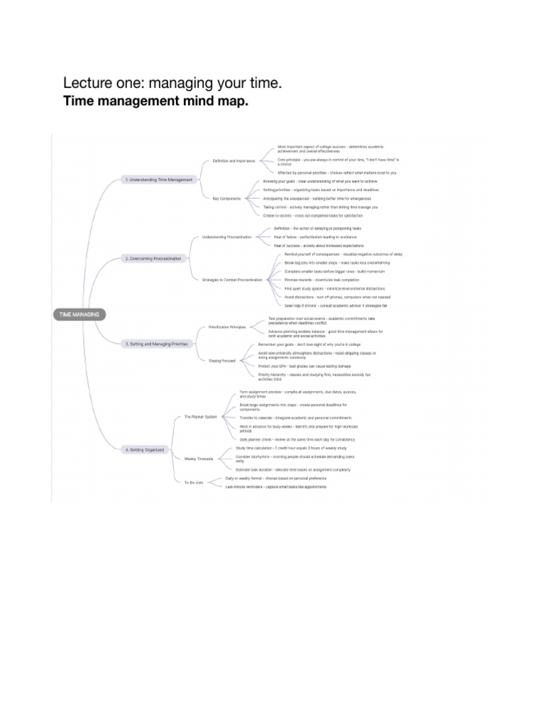 Mind Map | PDF