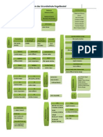 Organigramm Venskaitis, GS Engelbostel PDF