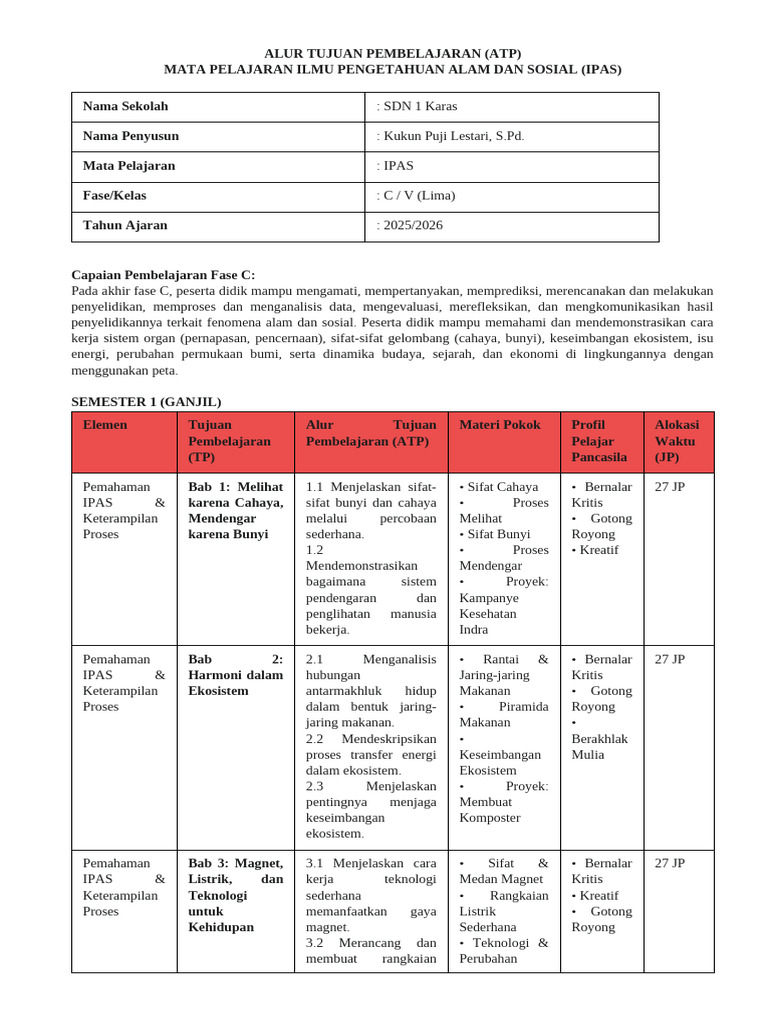 Atp 5 Ipas | PDF