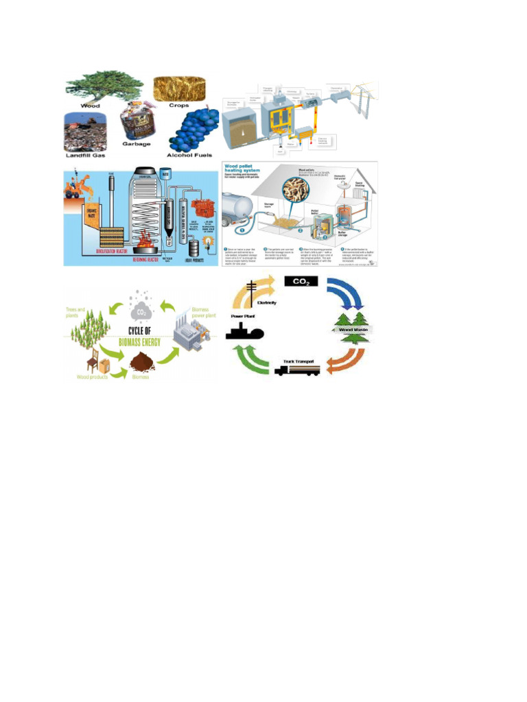 Fossil Fuels 2 | PDF