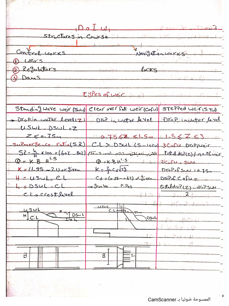 Hydrolic Design | PDF