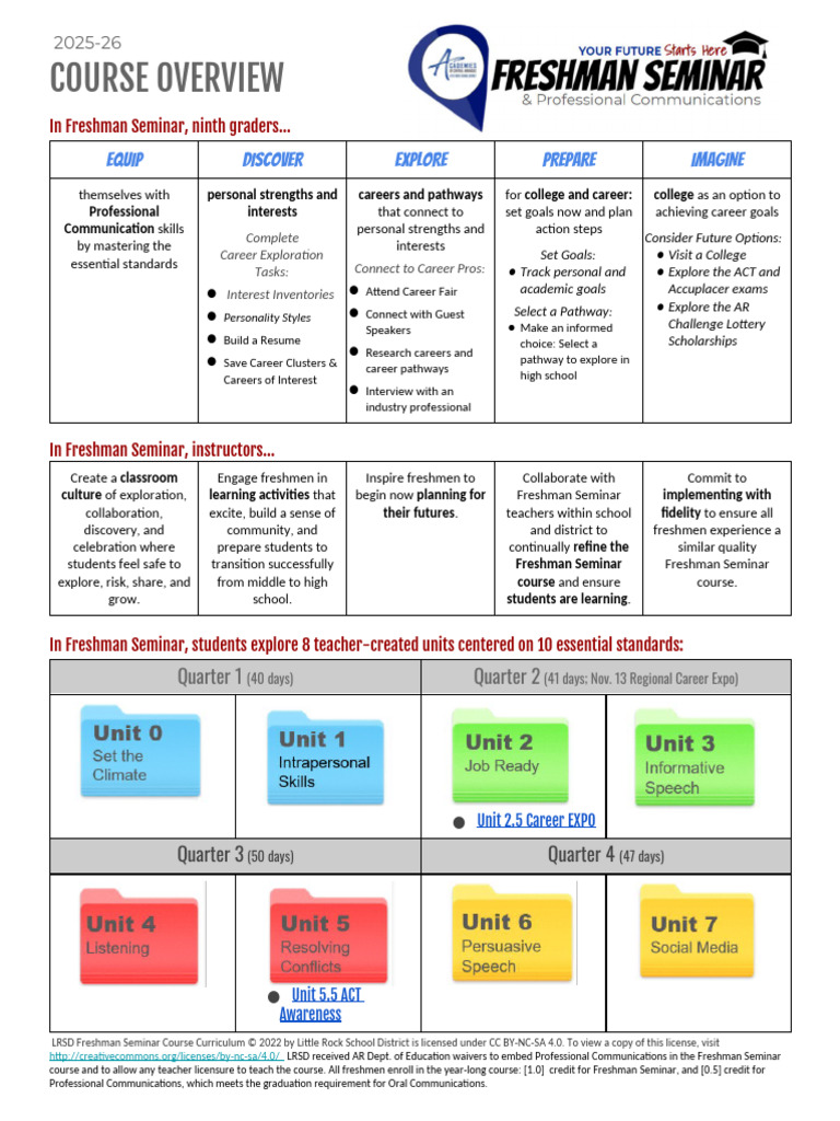 25-26fs Course Overview | PDF | Behavior Modification | Learning
