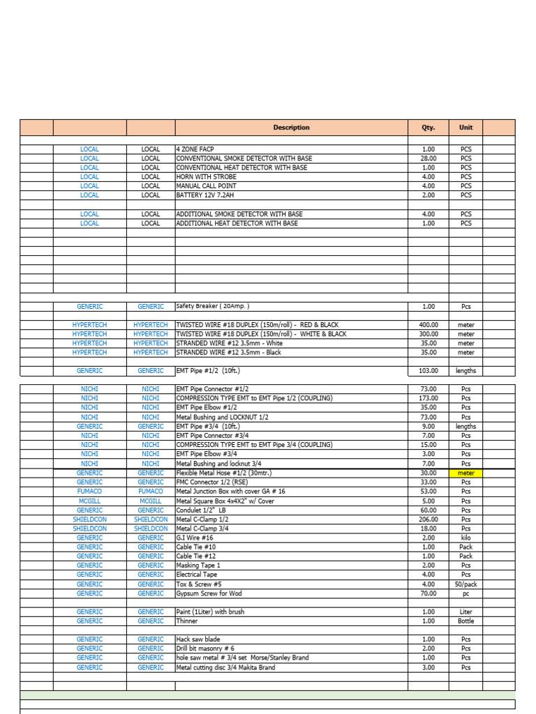 Fdas Materials | PDF | Equipment | Manufactured Goods