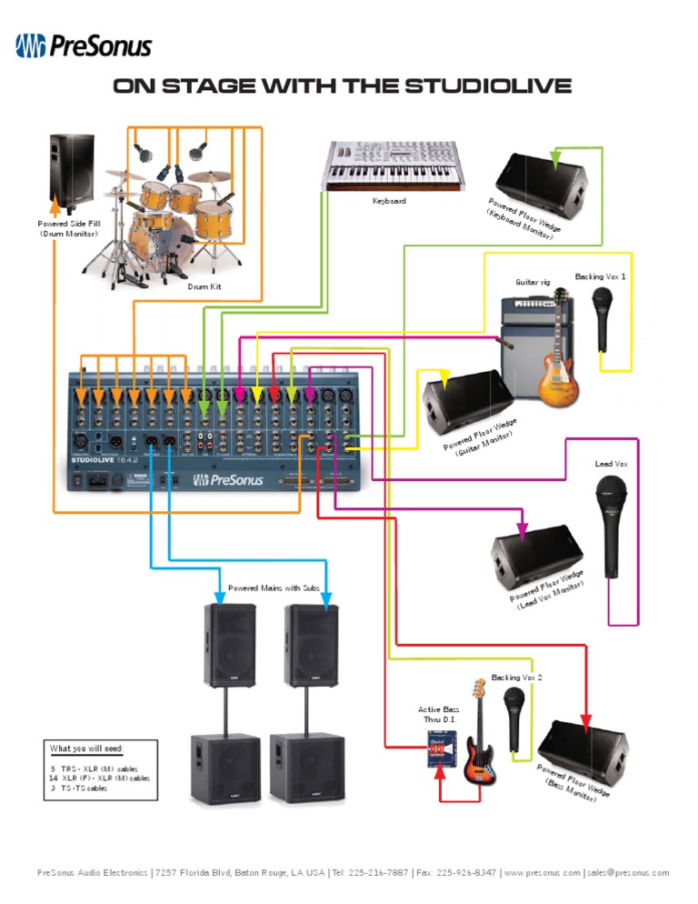 Essential Stage Audio Equipment List | PDF