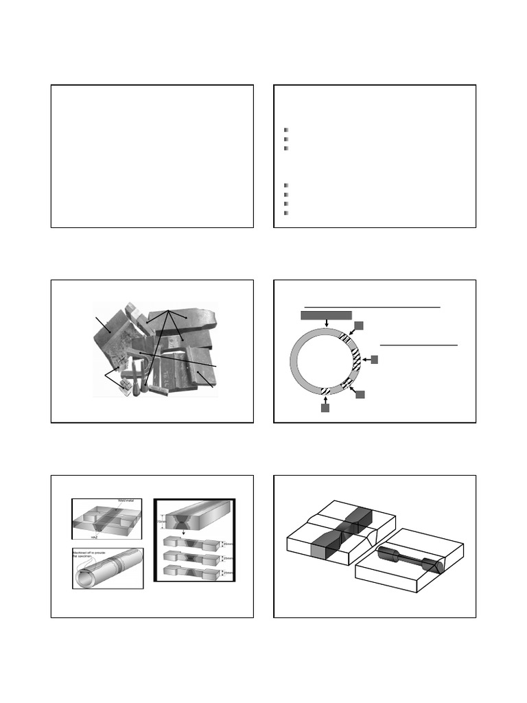 Chapter#6 Destructive Test | PDF | Fracture | Fatigue (Material)