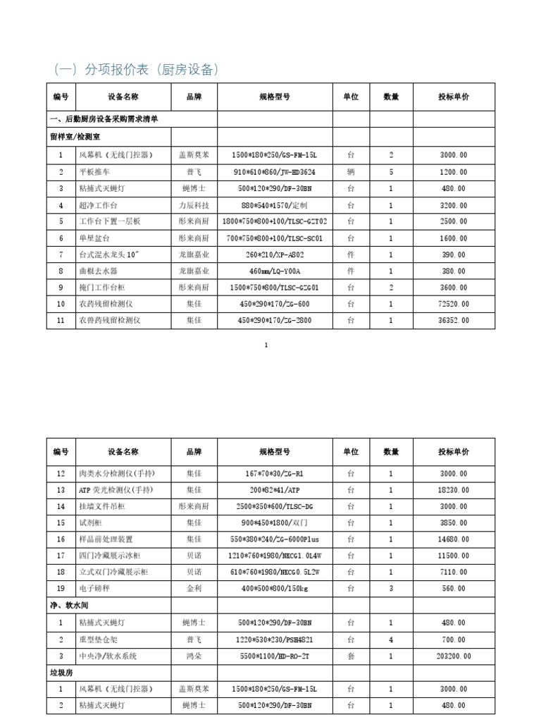 Breakdown List | PDF