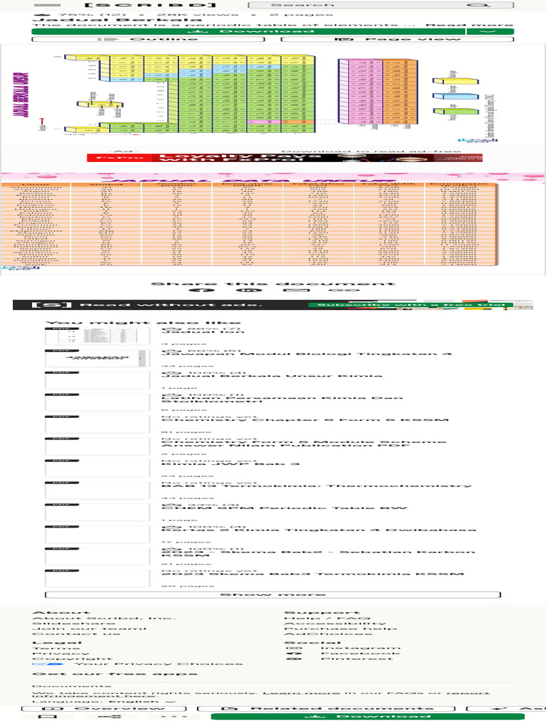 Jadual Berkala PDF Sets of Chemical Elements Metallic Elements | PDF