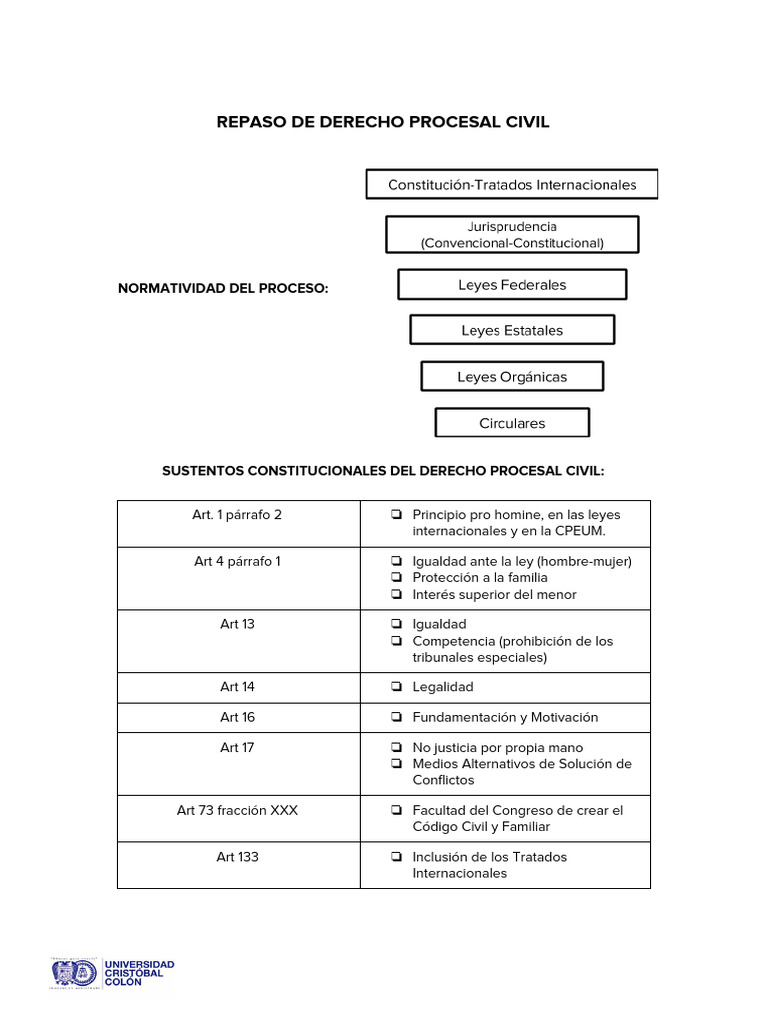 Repaso de Derecho Procesal Civil | PDF | Sentencia (ley) | Apelación