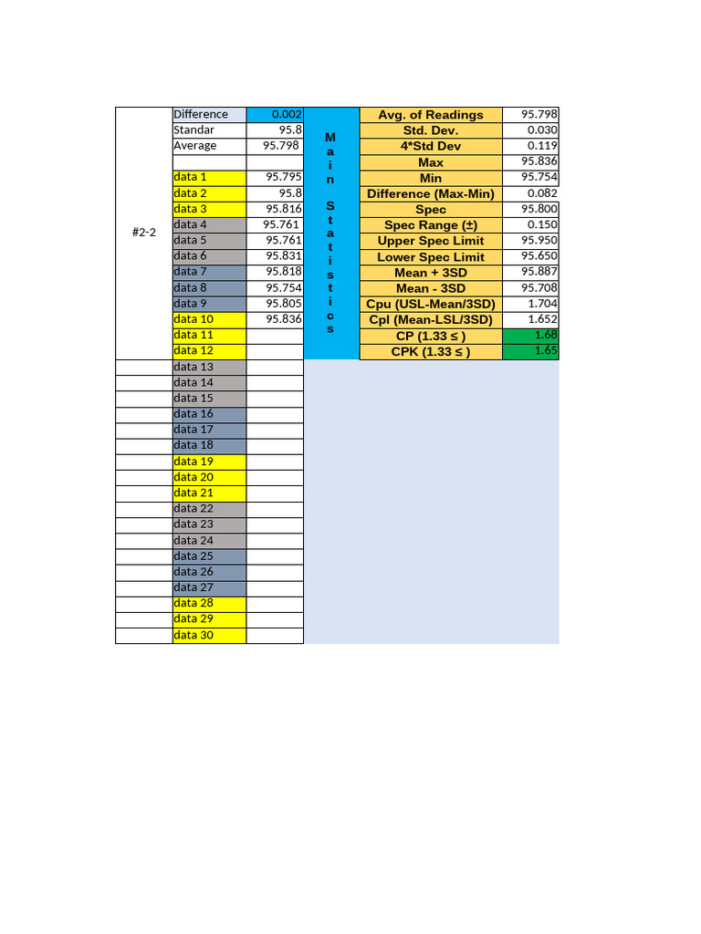 CPK Form | PDF