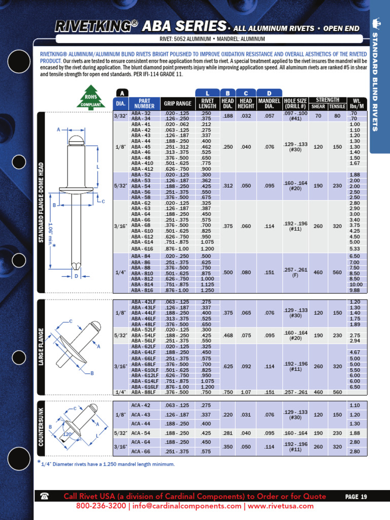 Standard Blind Rivets Catalog Pages4 | PDF | Rivet | Building Materials