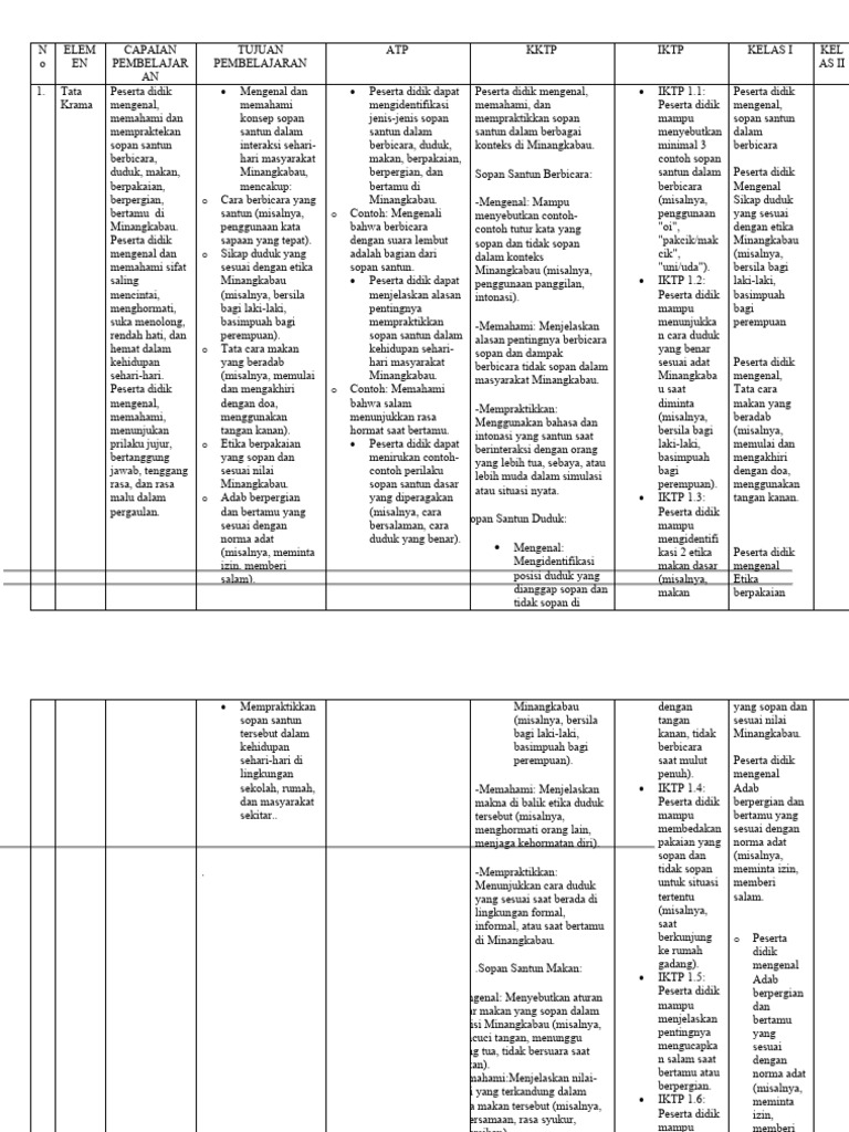 CP, TP, Atp, KKTP, Iktp Bam Kls 1 Dan 2 | PDF