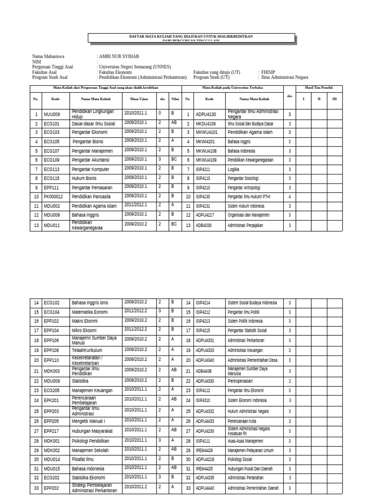 Form Daftar MK Yang Diusulkan | PDF