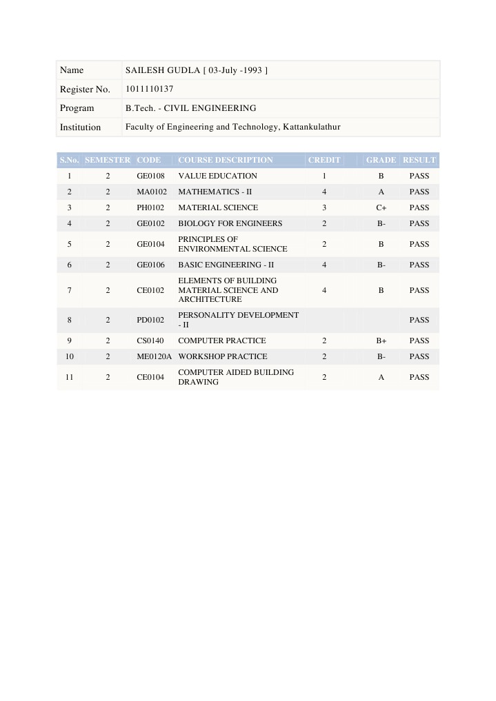 B.Tech Civil Engineering Results | PDF | Technology & Engineering