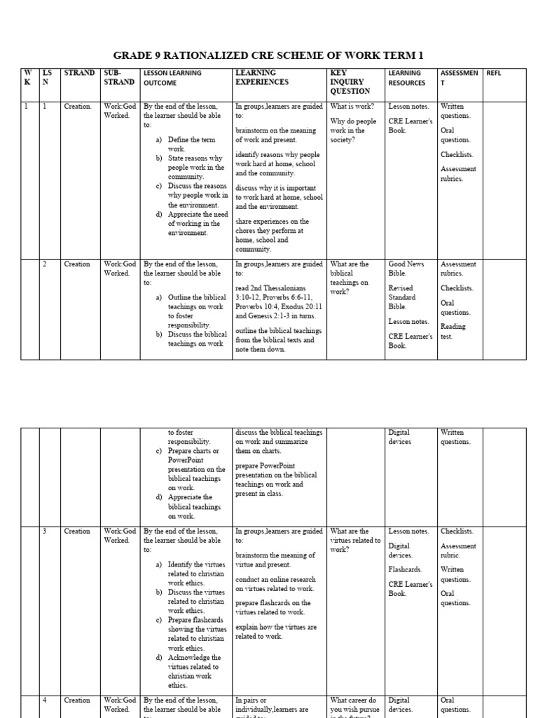 Grade 9 Rationalized CRE Schemes of Work Term 1 | PDF | Bible | Jesus