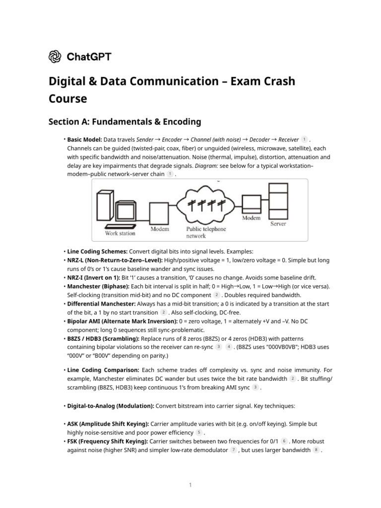Digital & Data Communication - Exam Crash Course | PDF | Error ...