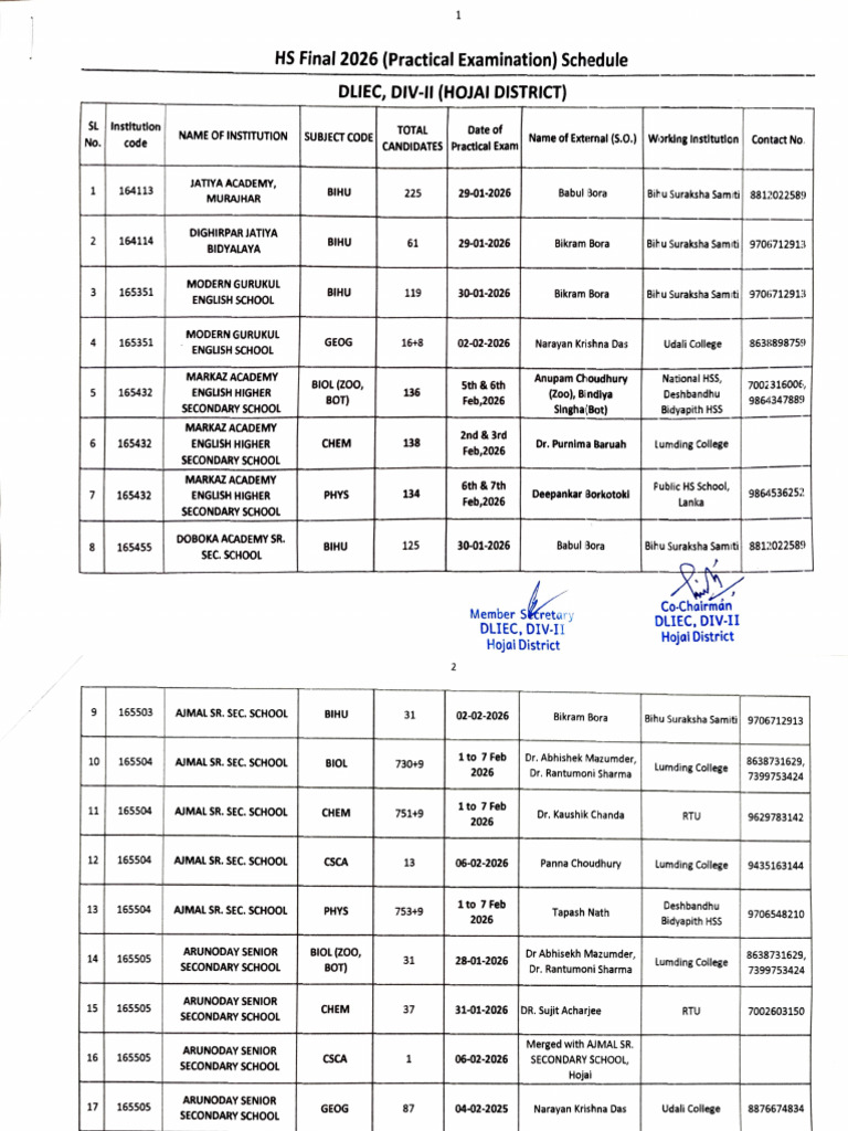 HS Practical FINAL | PDF