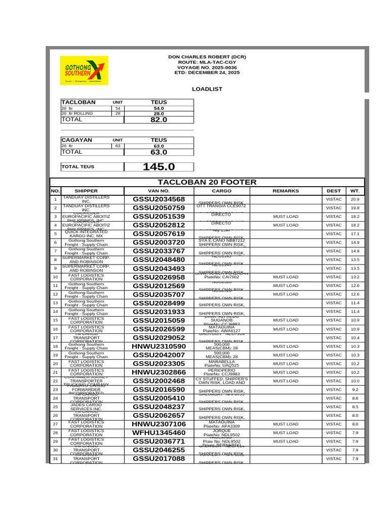 Final Loadlist DCRv36 | PDF | Cargo | Truck Driver