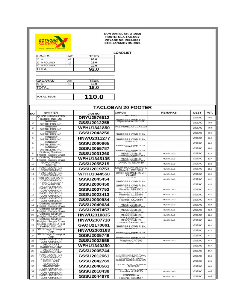 Dd2v01 Final Loadlist | PDF | Cargo | Truck Driver