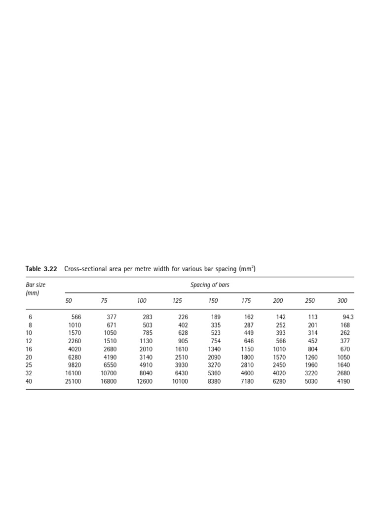 Slab Table | PDF