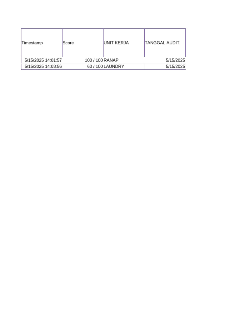 FORM SUPERVISI 5R (Jawaban) | PDF
