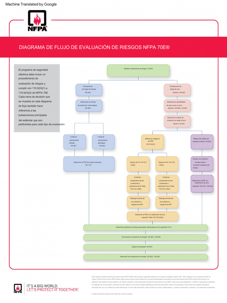 NFPA 70E Risk Assessment Flow Chart ES | PDF