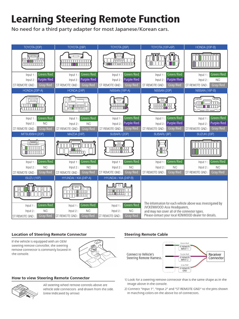 Learning_Steering_Remote_KWD | PDF | Electrical Connector | Vehicle ...