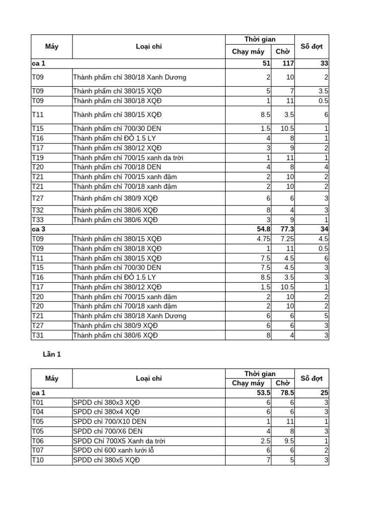 SC 04-10-2025 | PDF