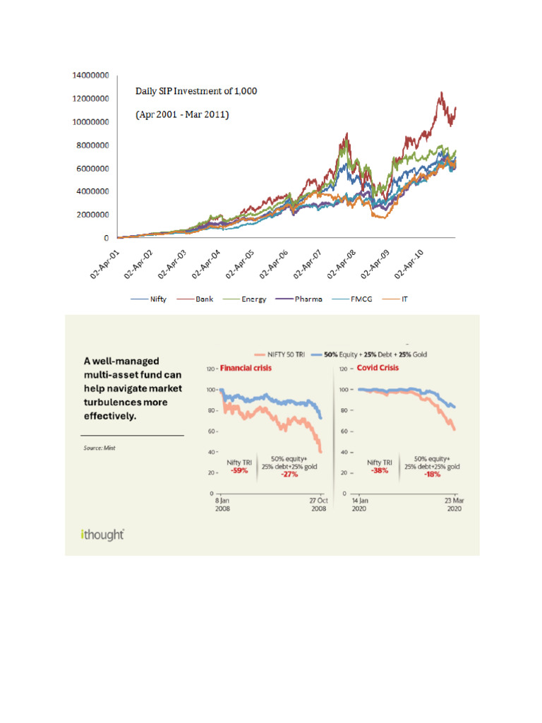 Index Graphs | PDF