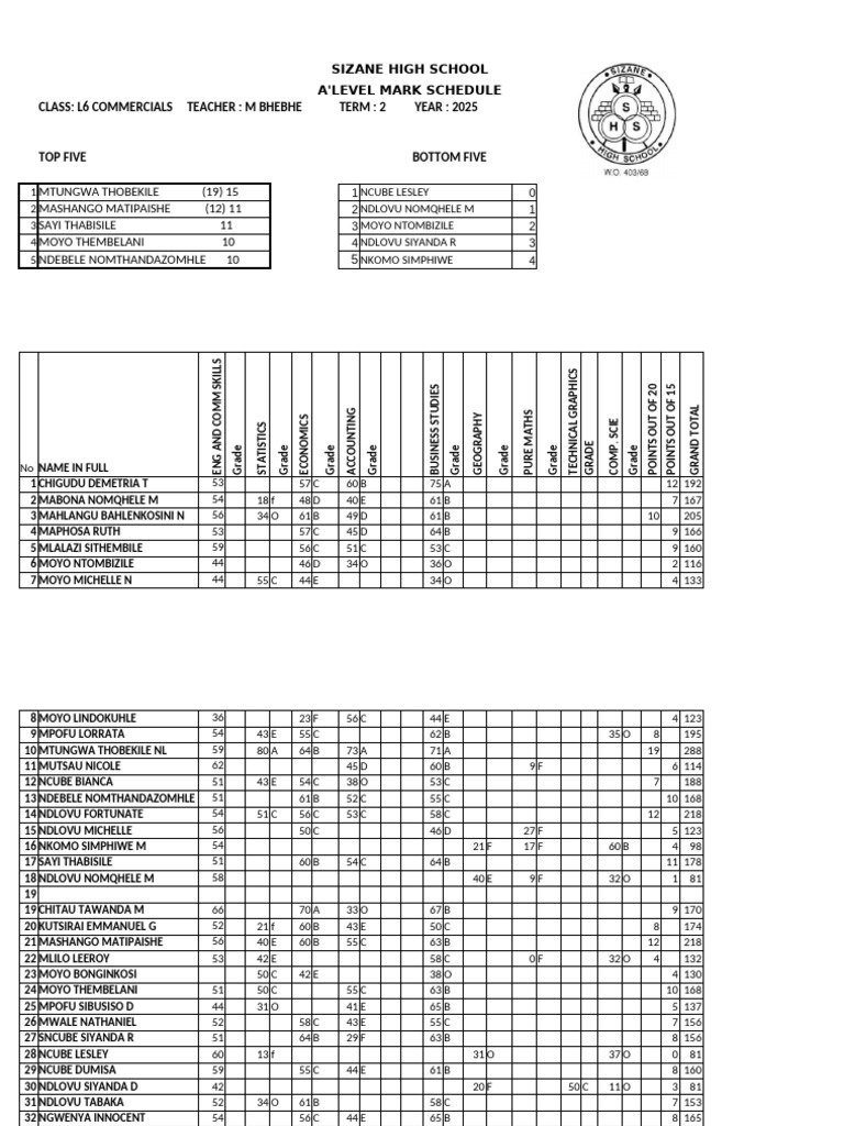 2024 Mark Schedule A Level | PDF