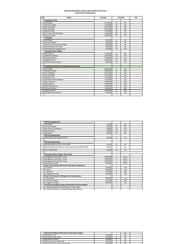 Panduan Apb 2026 | PDF