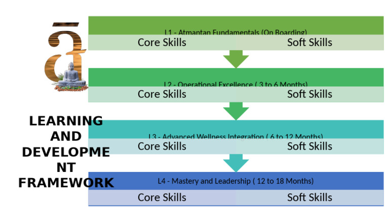 L&D FrameWork | PDF